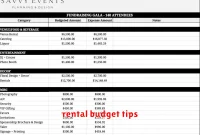 rental budget tips